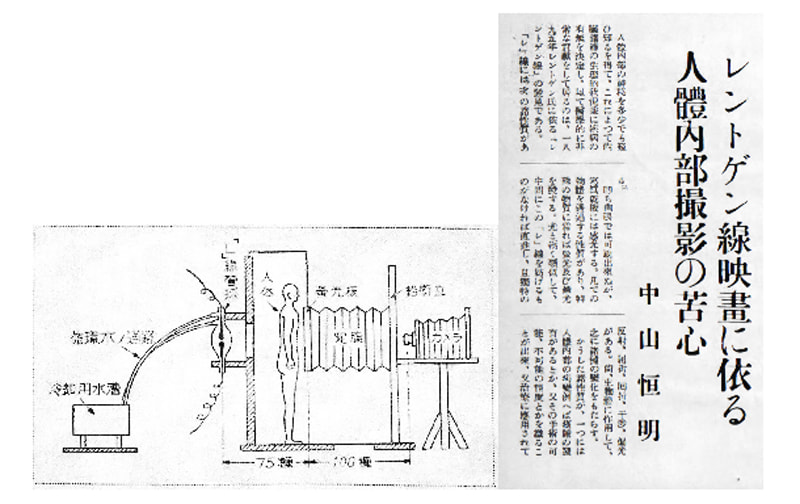 エピソード集								 国産レントゲン撮影装置 昭和16(1941)年